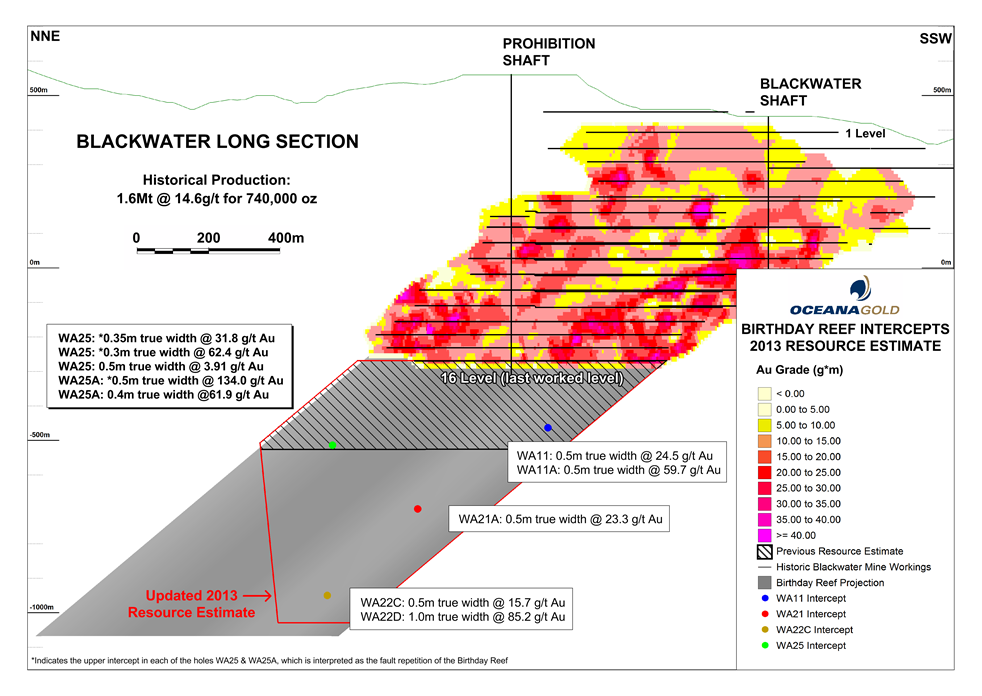 Blackwater Project 2 Article