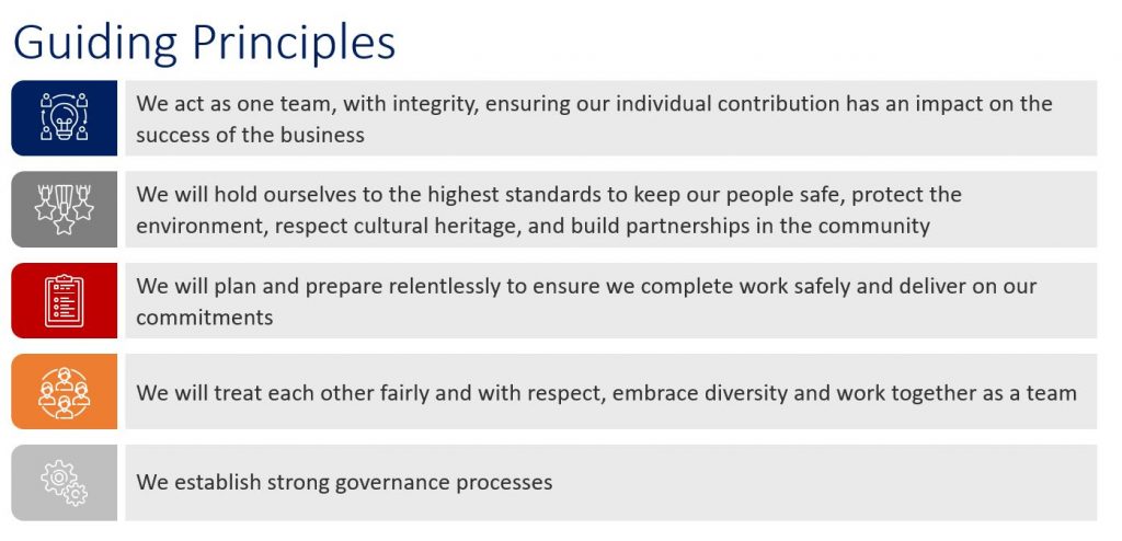 Guiding Principles Guiding Principles