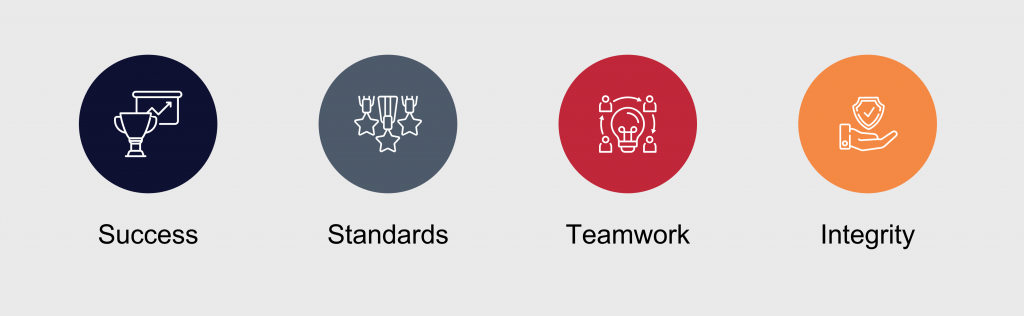 values 2 values 2